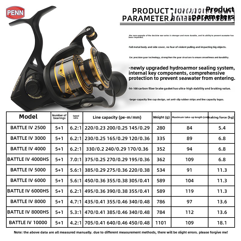 PENN Battle IV3000 4000 5000 6 - Penn Reel Battle recensie en prijs