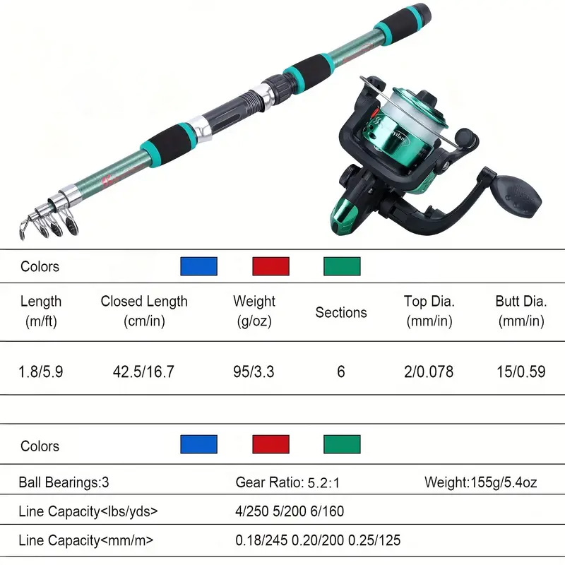 BRAVMACK Telescopische hengel, - Fishing Rod Spinning recensie en prijs