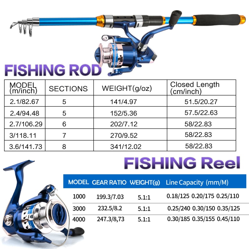 Spinning hengel en molen combo - Fishing Rod Spinning recensie en prijs