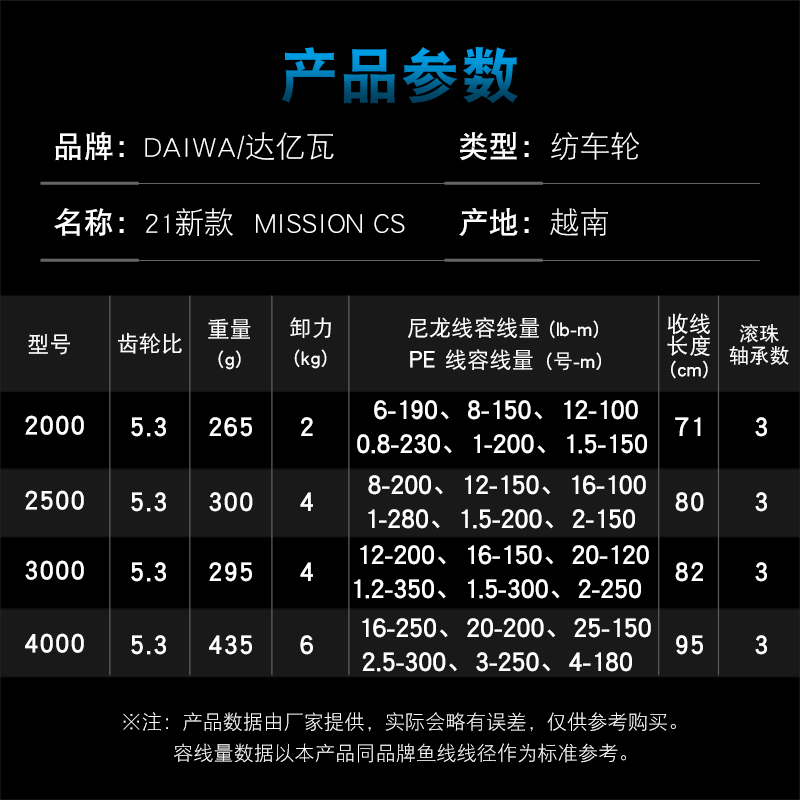 DAIWA Visserij-reel MISSION CS - Daiwa Reel Bg recensie en prijs