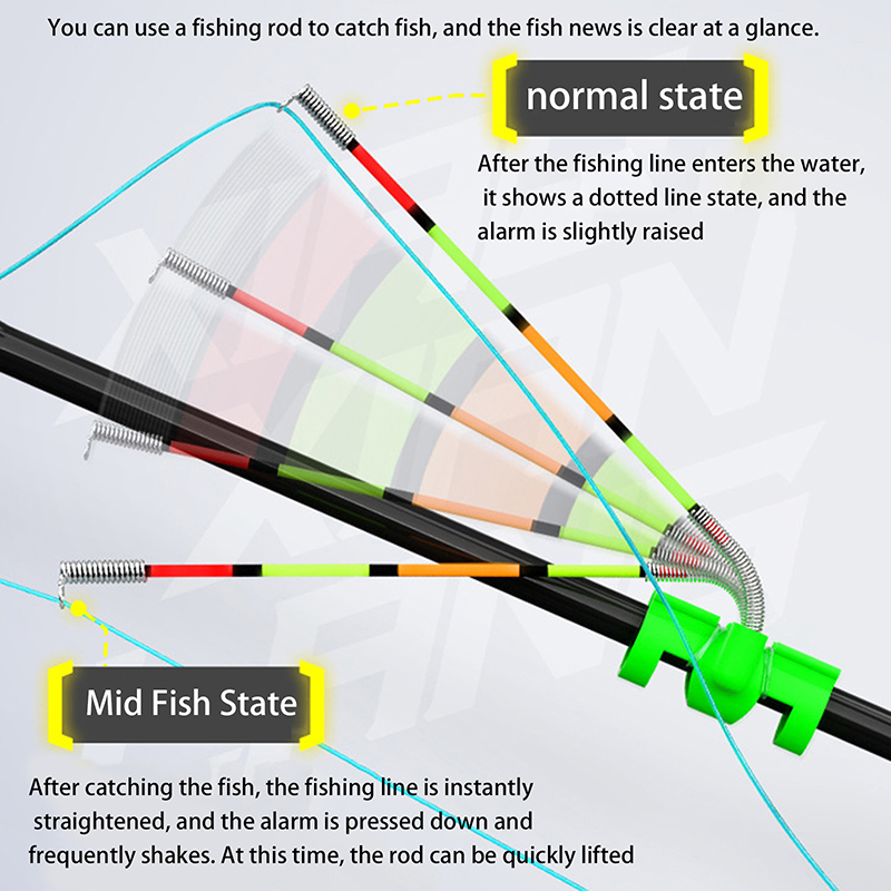 Nachtvissen Afneembare waterdi - Fishing Rod Building Kit recensie en prijs
